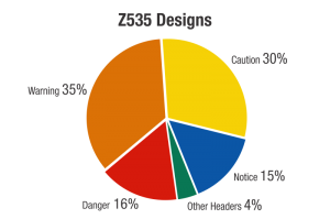 z535Designs