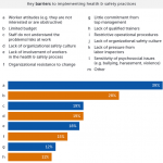 Introducing the 2014 Health & Safety Industry Survey