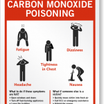 Prevent Carbon Monoxide Poisoning