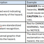 Top 5 Custom Safety Signs Every Workplace Should Have 