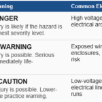What Colors Are Used for Electrical Safety Signs?