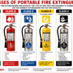 Types of Fire Extinguishers